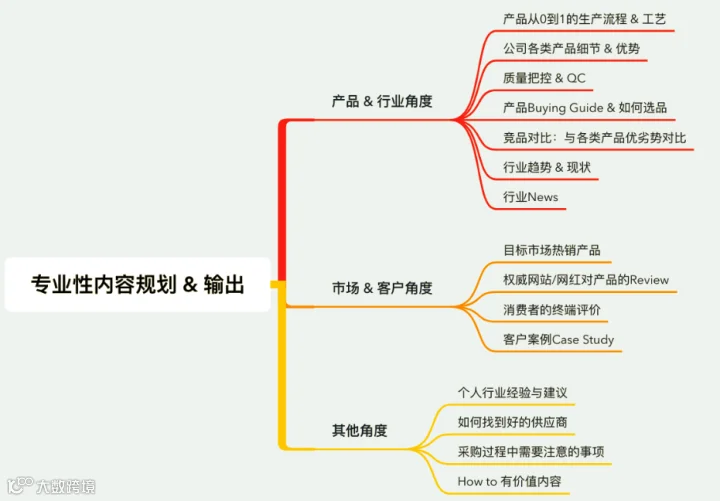 外贸大咖说:这样开发客户,自然水到渠成!