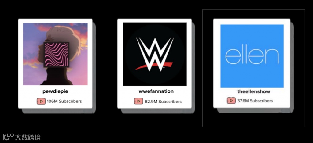 年支出超6亿美元丨2021年YouTube网红营销报告出炉