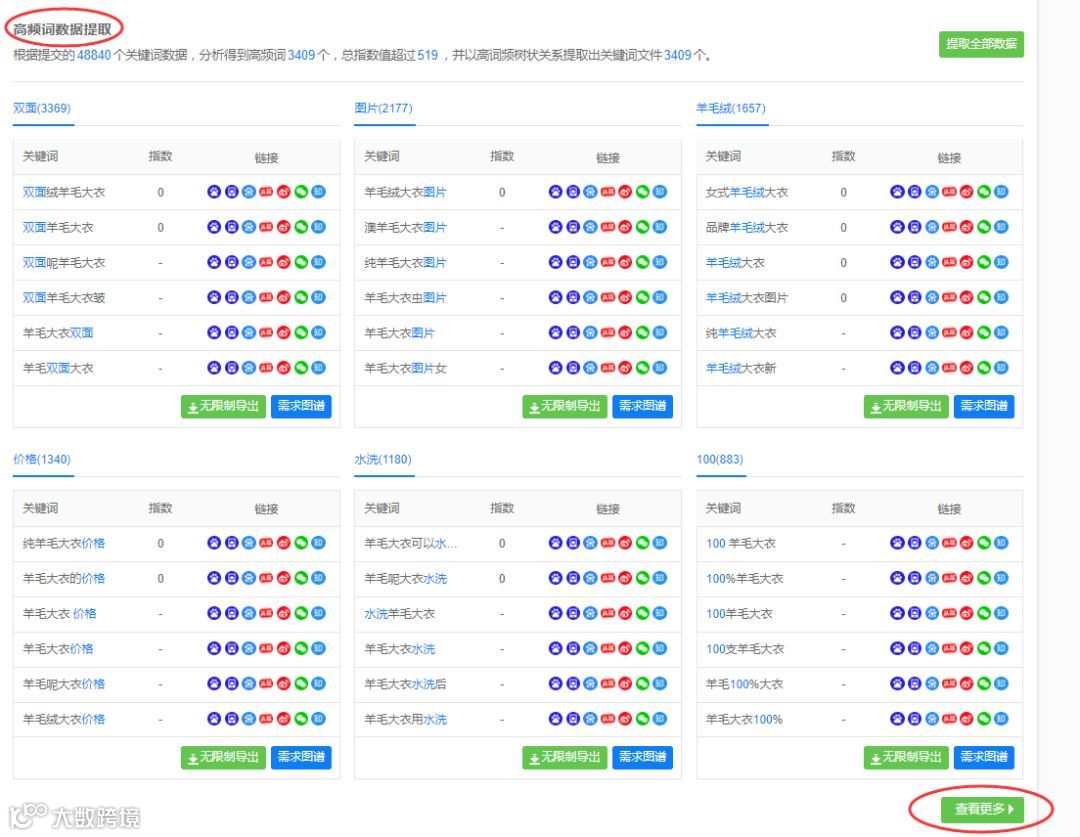 什么是接近完美的SEO流量文章？其实一学就会
