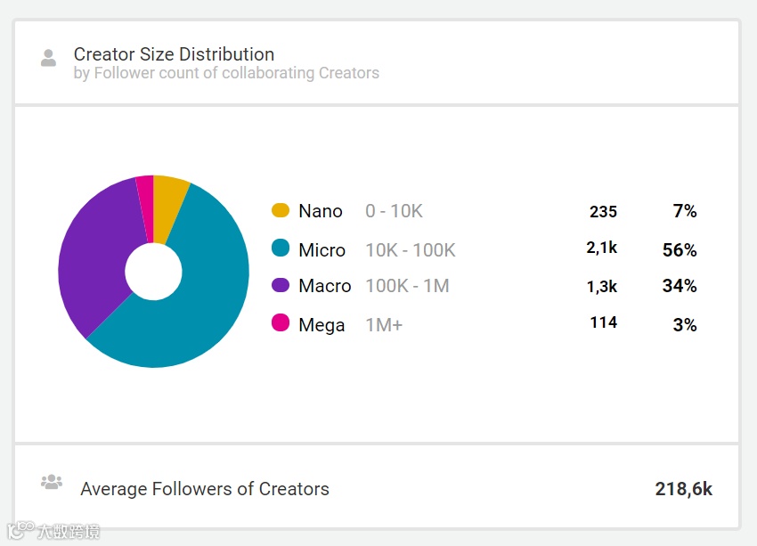 + 23%！平价美妆品牌e.l.f.如何通过网红营销翻身成为Z世代的最爱？