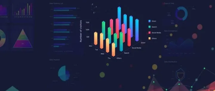 谷歌SEO：用数据可视化叙事的最佳工具