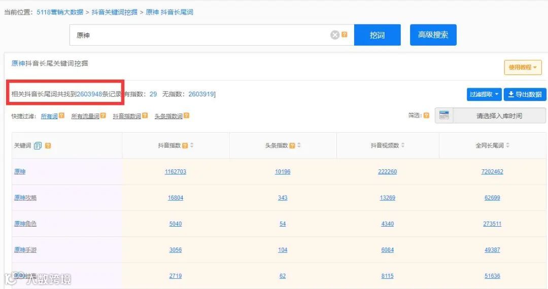 小红书抖音百万流量词，支持一键筛选过滤