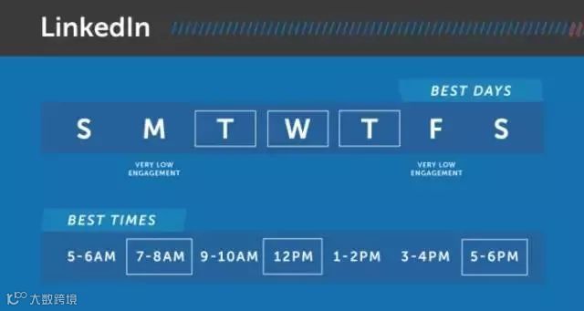 更新国外社交媒体平台的最佳时间
