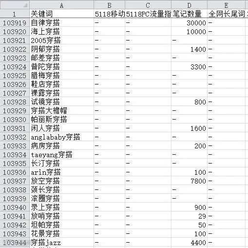 小红书抖音百万流量词，支持一键筛选过滤