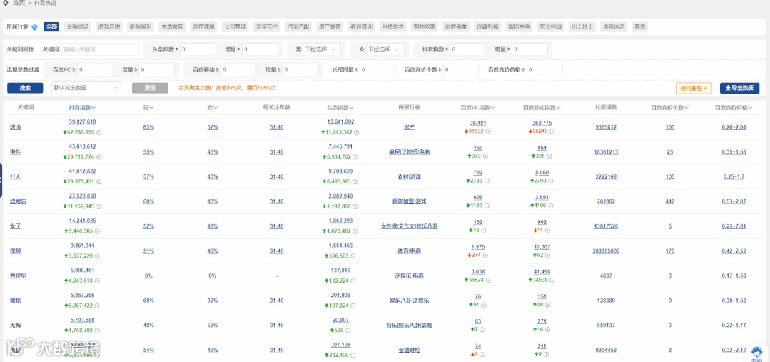 营销大数据支持导出!看有没有你想要的