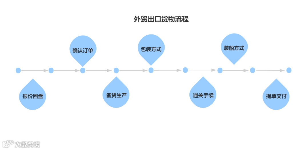外贸新人一定要避免踩坑的外贸知识点