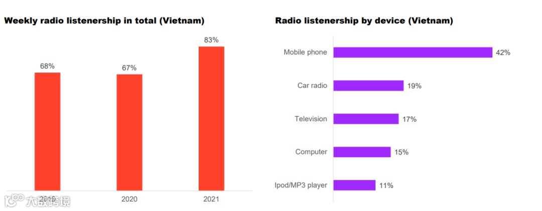 现在的越南媒体市场是什么样的？