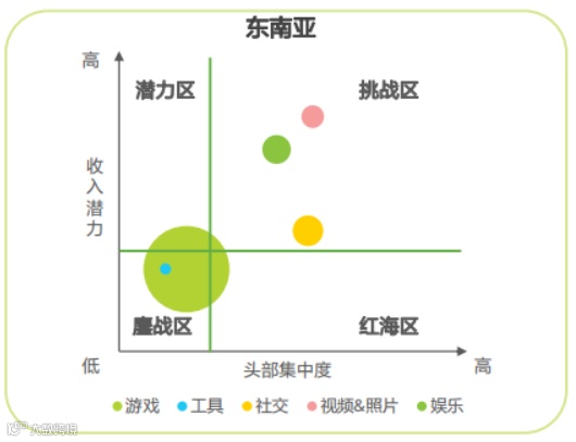 移动应用出海洞察:2022,真实的海外互联网市场长啥样?