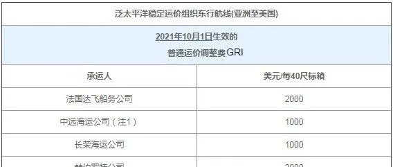 10月外贸新规，给外贸人提个醒，请转发收藏！