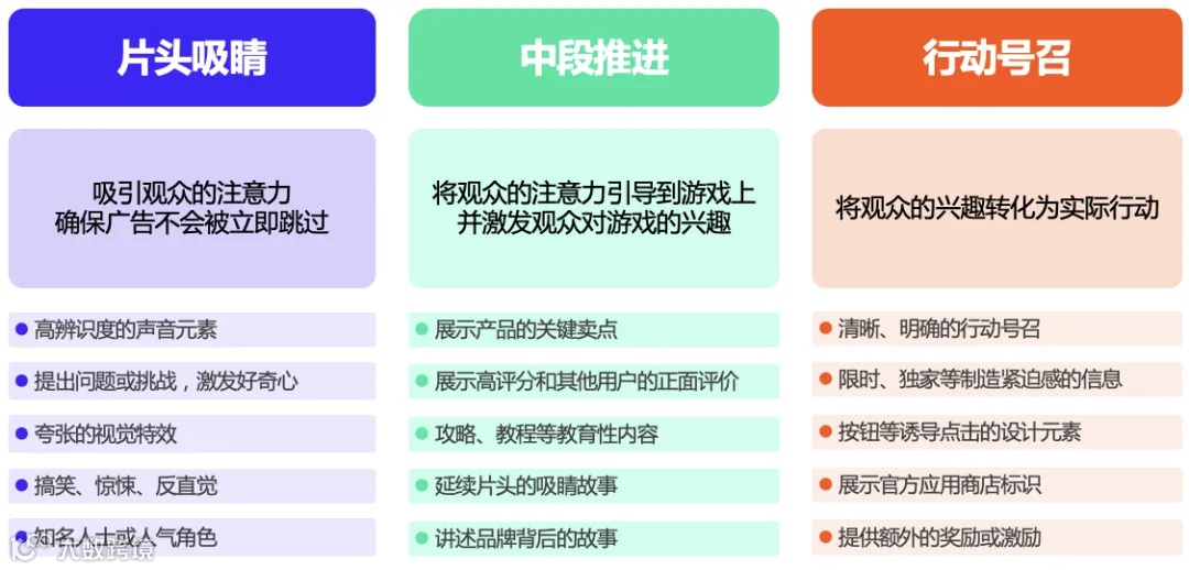 【专访】20年行业老兵：腾讯不相信买量只是气话，买量永远是最好的数据驱动营销方式