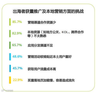 移动应用出海洞察:2022,真实的海外互联网市场长啥样?