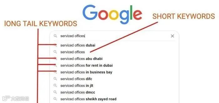 谷歌SEO长尾关键词挖掘工具推荐
