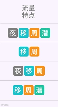 如何客观评估SEO价格和价值的6要素