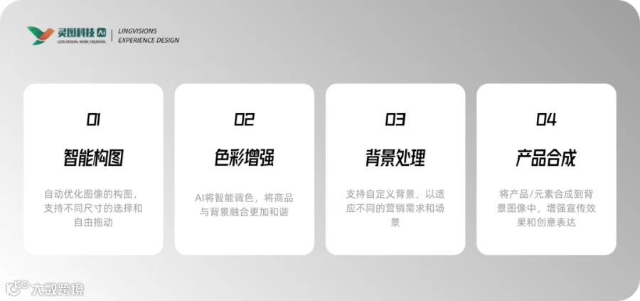想做好产品设计？流程里这点不能少！