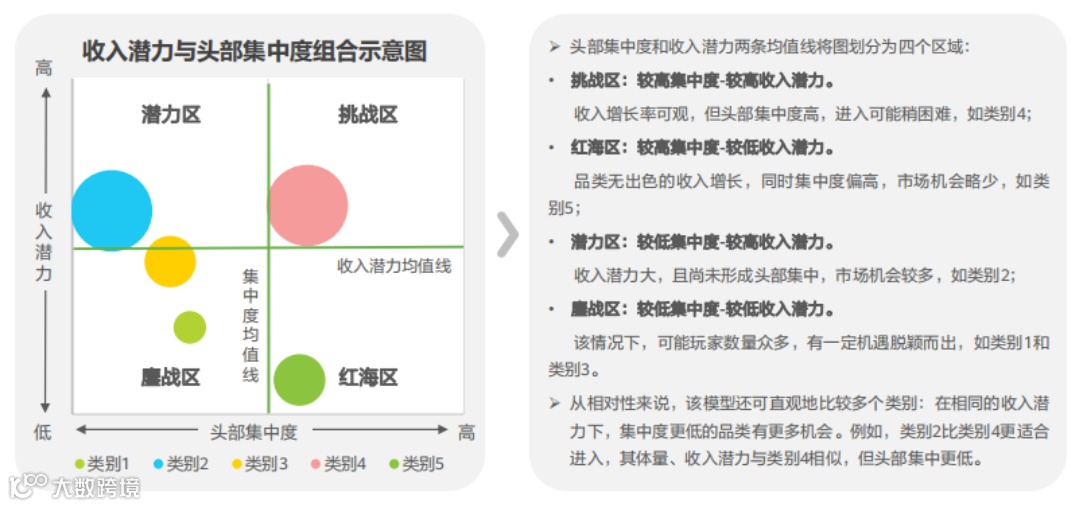 移动应用出海洞察:2022,真实的海外互联网市场长啥样?