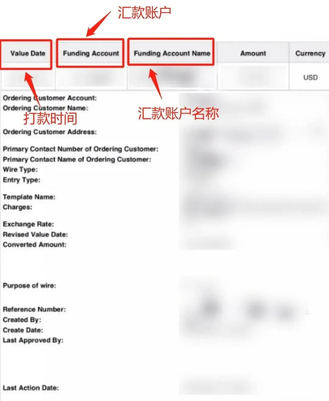 做外贸,怎么辨别假水单?