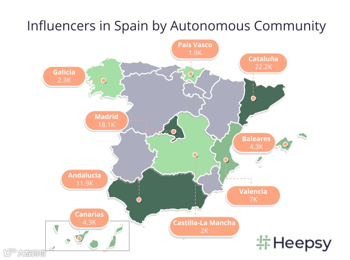 西班牙Instagram网红营销现状