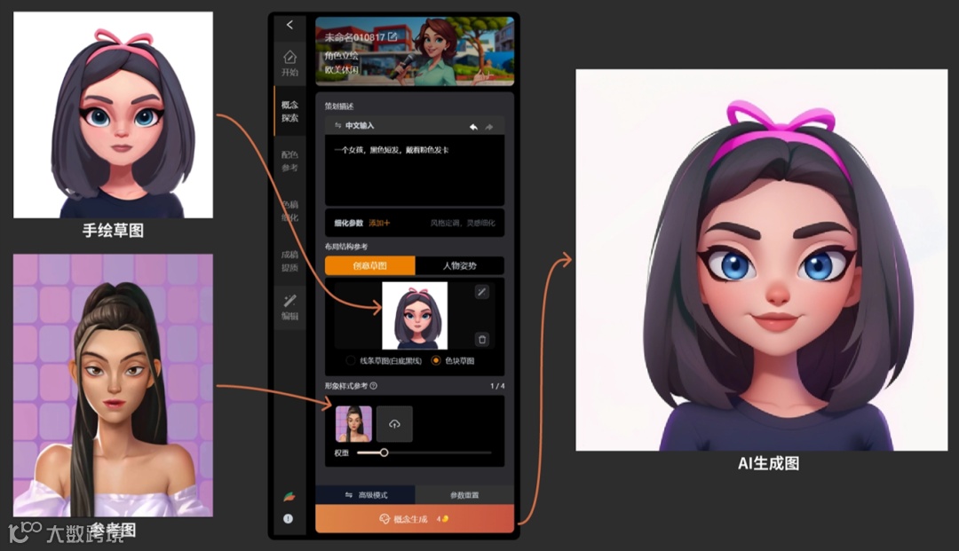 卷怕了？！来看看用AI辅助《换装游戏》角色造型设计