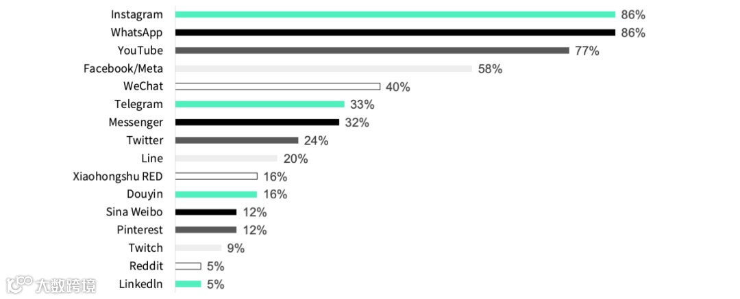 布局香港,可以做网红营销吗?