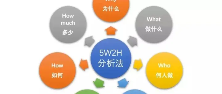 外贸人必须学习的沟通谈判基本功