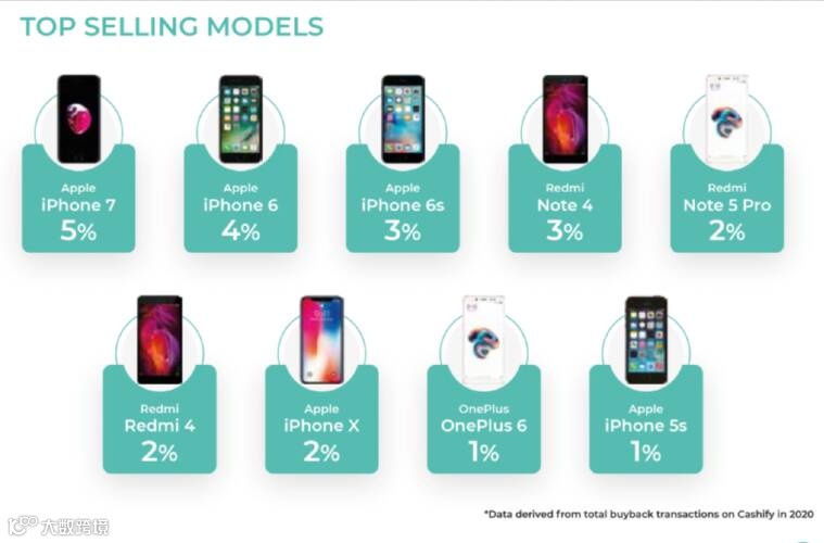How are you Indian mi fans?