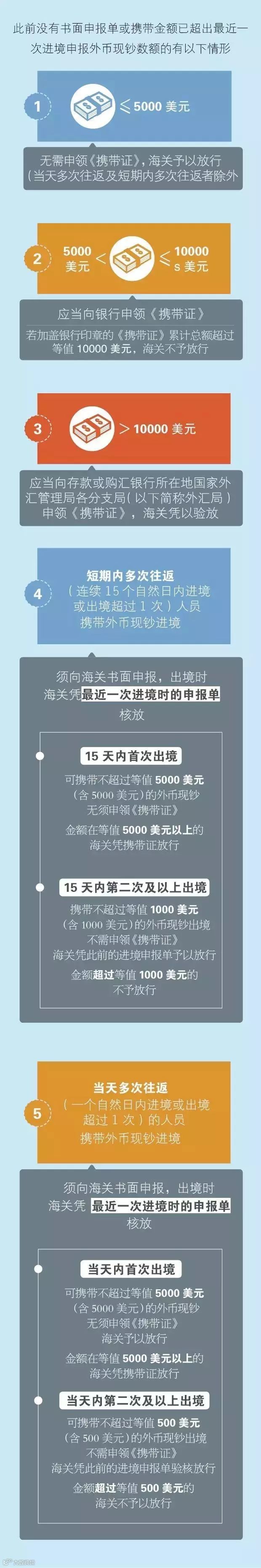 出入东南亚各国这些规定必须守!