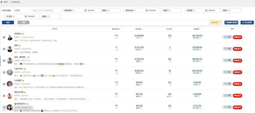 营销大数据支持导出!看有没有你想要的