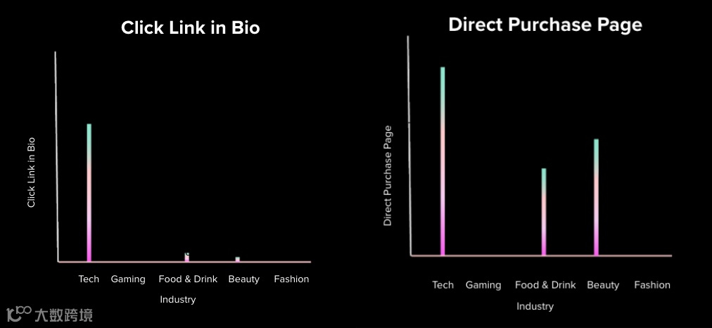 年支出超6亿美元丨2021年YouTube网红营销报告出炉