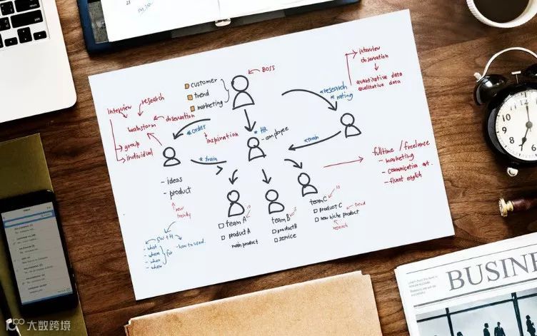 国外买家不回复消息的时候，他们都在干什么？