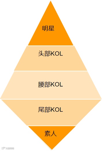全干货!最新TikTok妇女节红人营销攻略