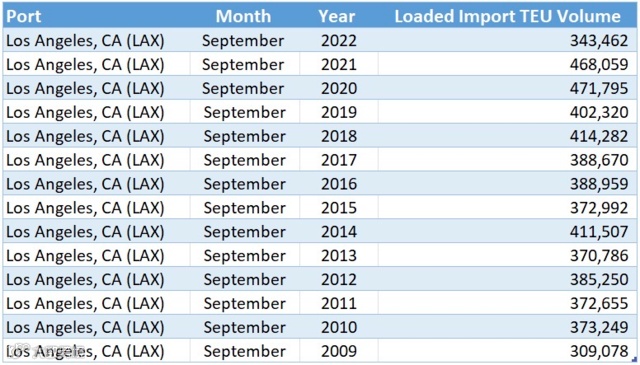 海运费暴跌90%!快试着用这个理由向客户催单