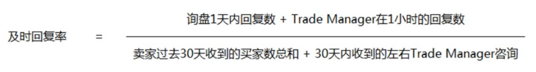 如何在阿里国际站上提升及时回复率