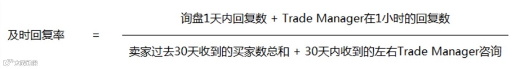 如何在阿里国际站上提升及时回复率