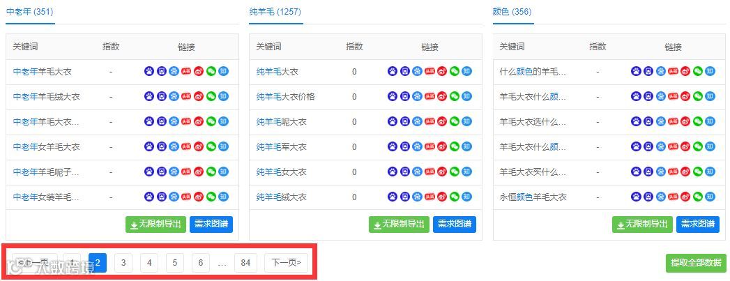 什么是接近完美的SEO流量文章？其实一学就会