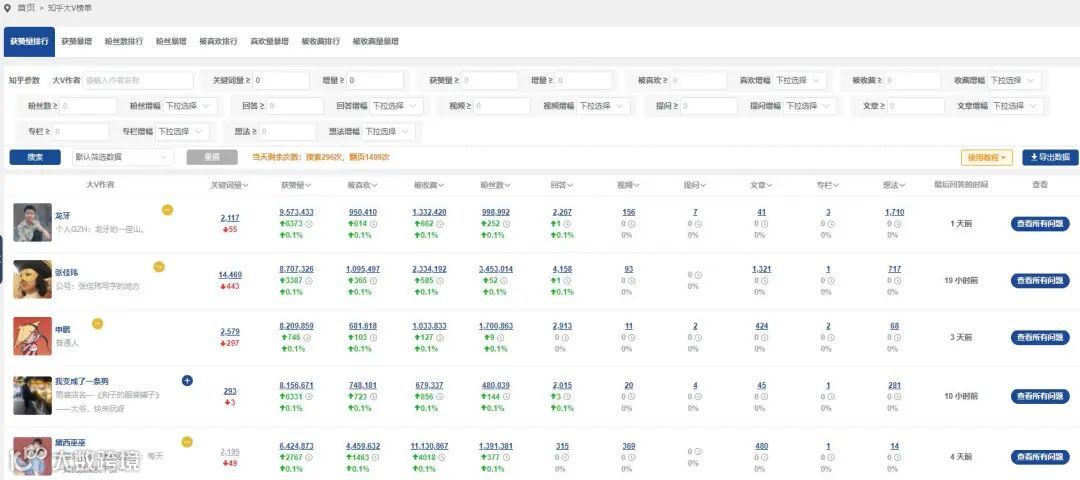 营销大数据支持导出!看有没有你想要的