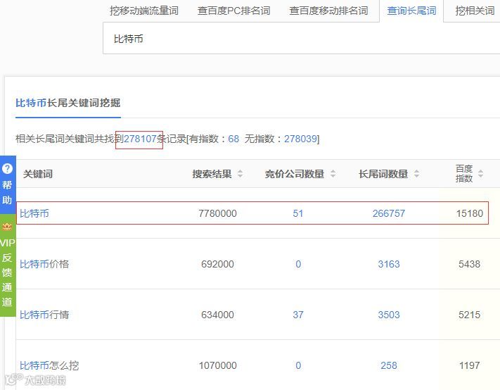 長尾關(guān)鍵詞修煉是SEO大神必經(jīng)之路
