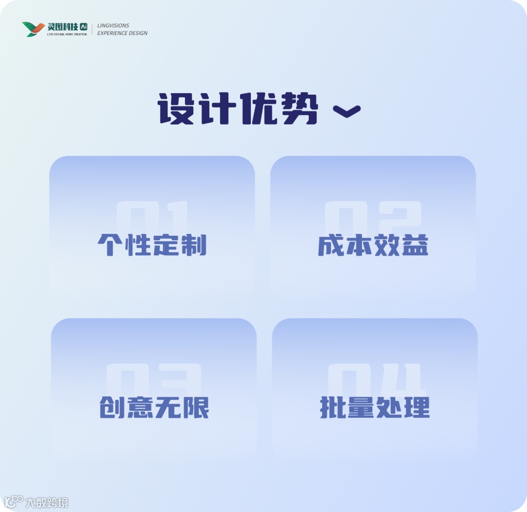 电商设计师必看!如何用AI一键定制商品背景图?