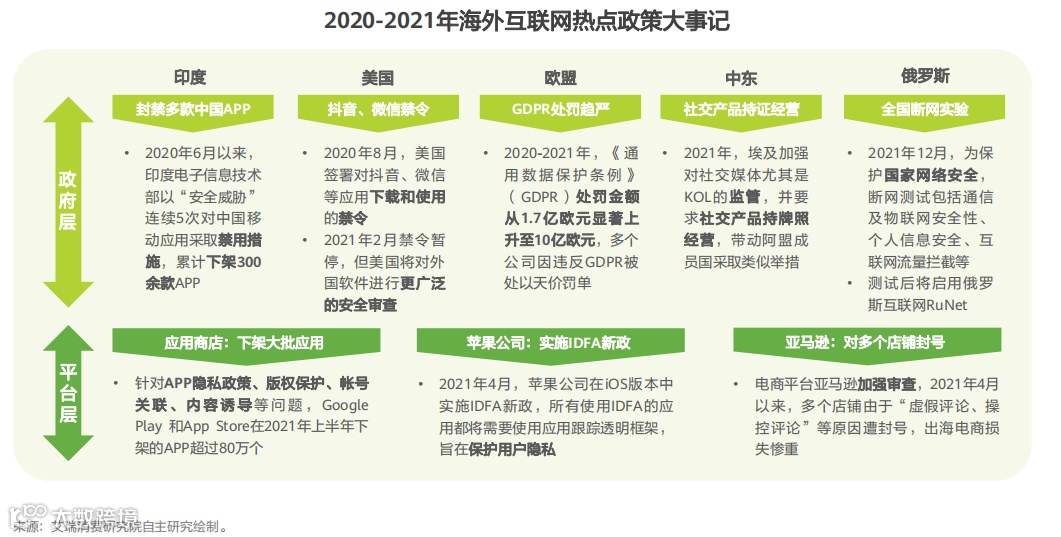移动应用出海洞察:2022,真实的海外互联网市场长啥样?