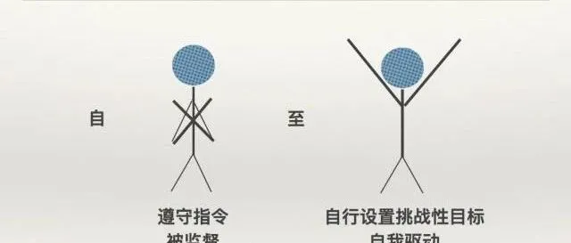 认清外贸绩效管理的本质才能突破自我束缚