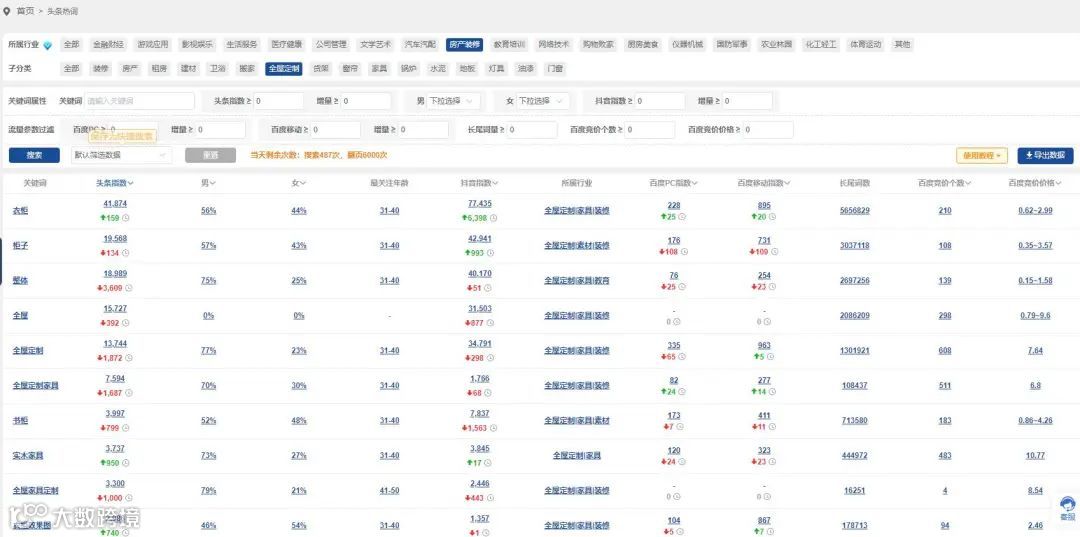 营销大数据支持导出!看有没有你想要的