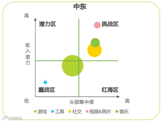 移动应用出海洞察:2022,真实的海外互联网市场长啥样?