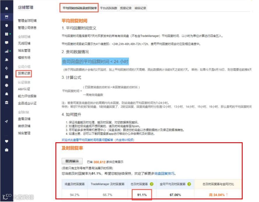 如何在阿里国际站上提升及时回复率