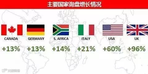 从月薪三千奔向三万的外贸业务员