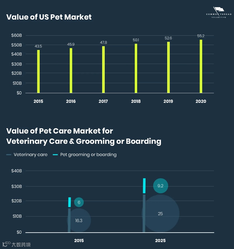 如何掘金千亿宠物用品市场：行业趋势及营销指南！