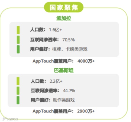 移动应用出海洞察:2022,真实的海外互联网市场长啥样?
