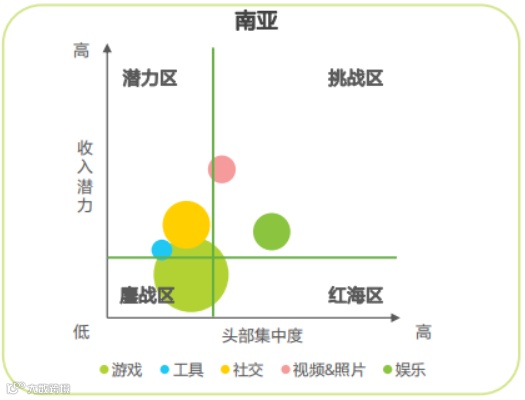 移动应用出海洞察:2022,真实的海外互联网市场长啥样?