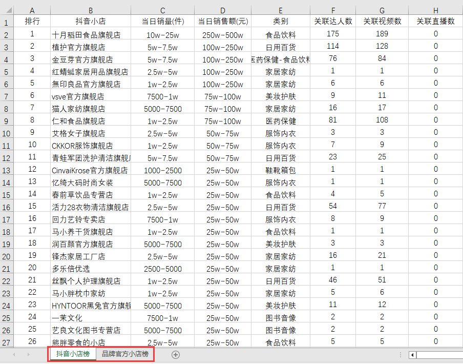 抖音,快手和小红书大数据榜单上线!透析趋势,挖掘商机