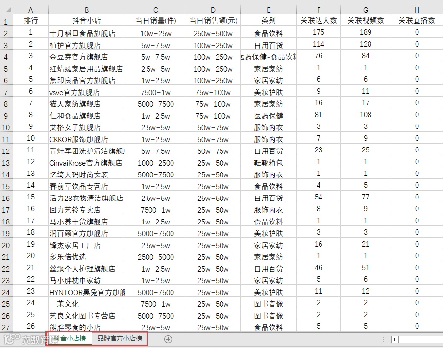 抖音,快手和小红书大数据榜单上线!透析趋势,挖掘商机