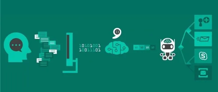 谷歌SEO：通过NLP获得更好的内容