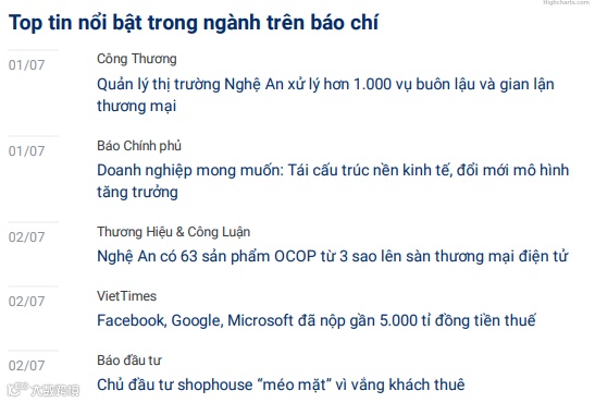 Reputa发布7月越南电子商务报告